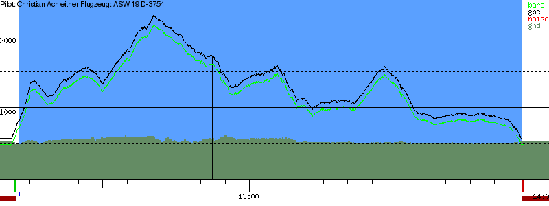 Barometer